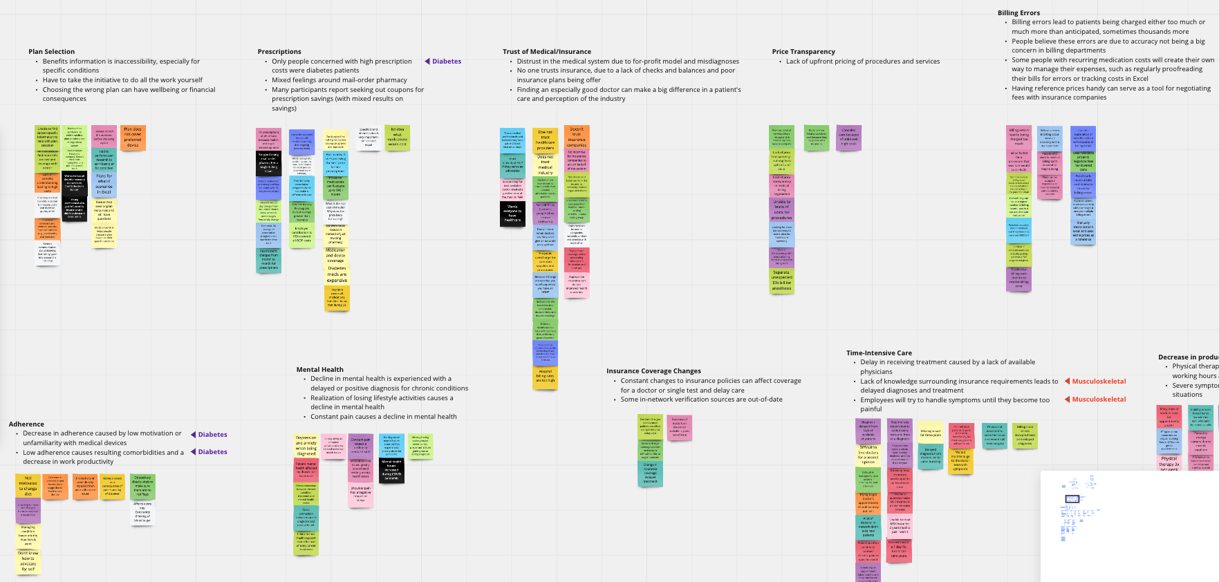 Post-interviews Affinity Map