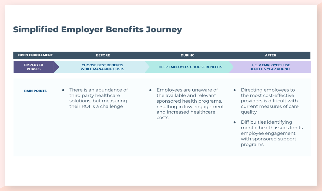 Post-interviews Affinity Map